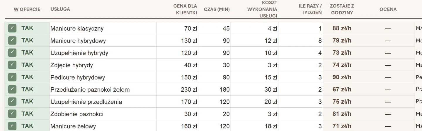Prawdziwy ekran MOJE USŁUGI z Salon Profit z przykładowymi usługami paznokci; manicure żelowy 160 zł, 120 minut, materiały 18 zł, zostaje 71 zł z godziny